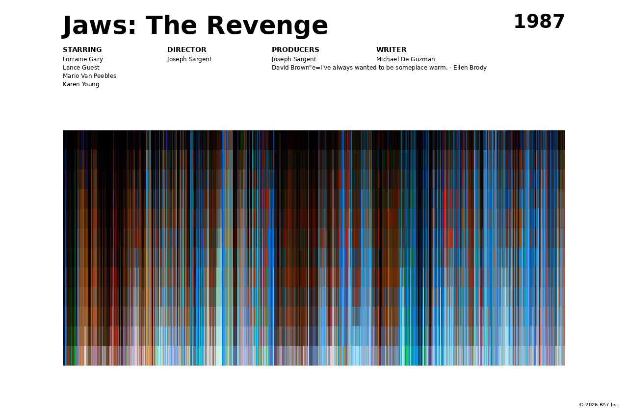 Poster preview for Jaws: The Revenge